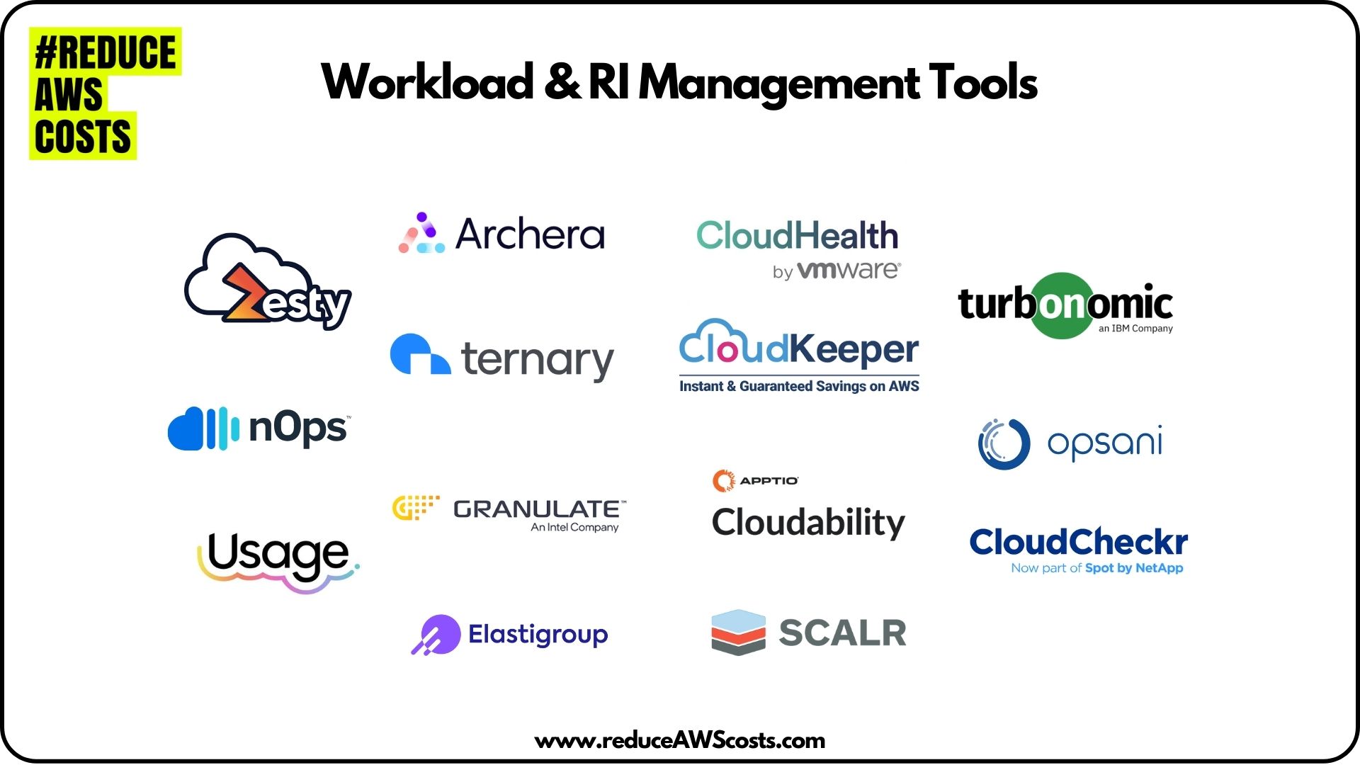 Navigating AWS Reserved Instances: Key Solutions for RI Management