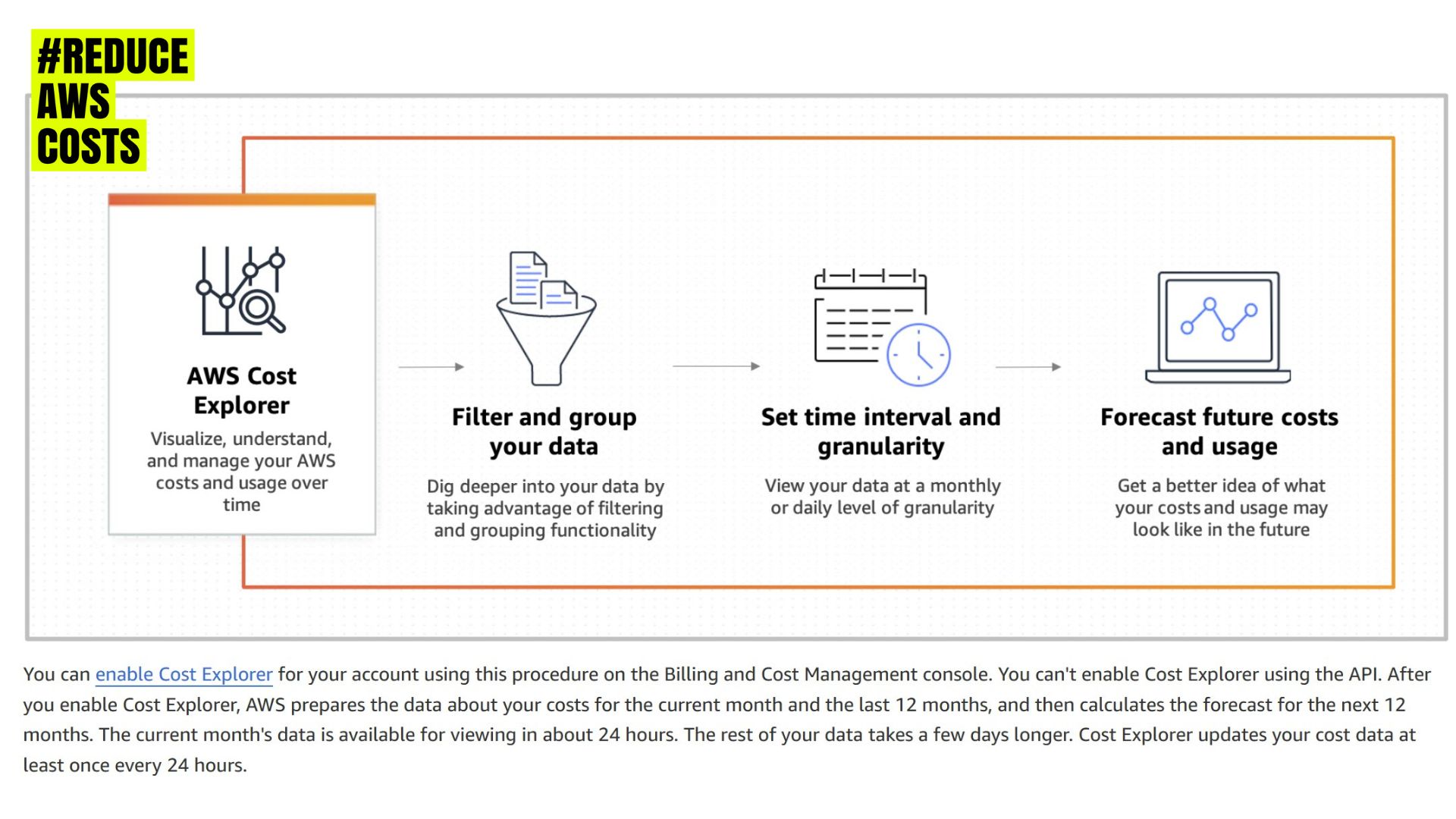 Unveiling Savings: Save money with AWS Cost Explorer